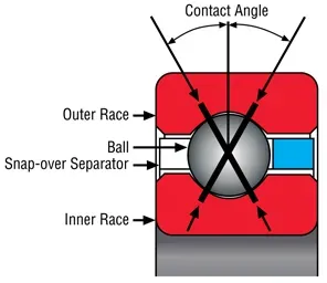 x-contact bearing contact points